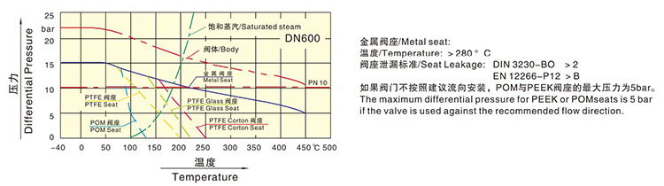 气动带手轮凸耳式蝶阀