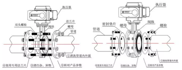 电动蝶阀