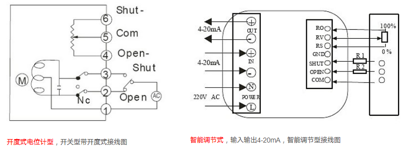 电动阀门